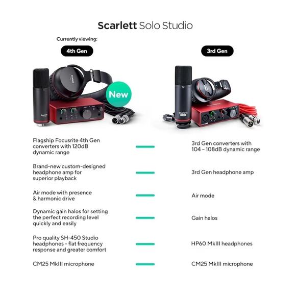 Focusrite Scarlett Solo Studio 4th Gen USB Audio Interface, Condenser Microphone - Picture 2 of 5